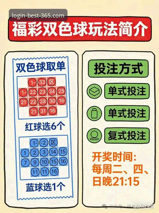 BEST365体育入口详解：从注册到投注的完整指南